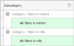 Categories of goods for sale in different units of measurement