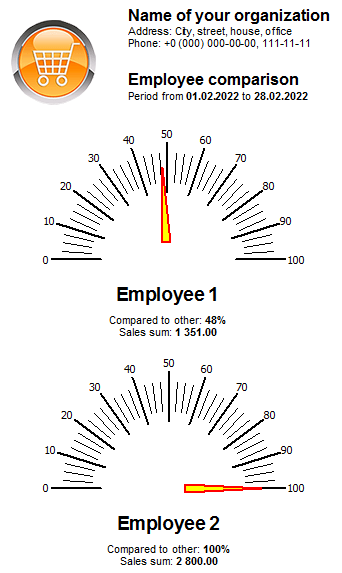 Samanburður starfsmanna