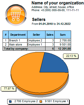 Shop comparison