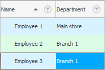 Employee added