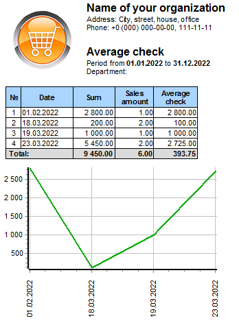 Average check