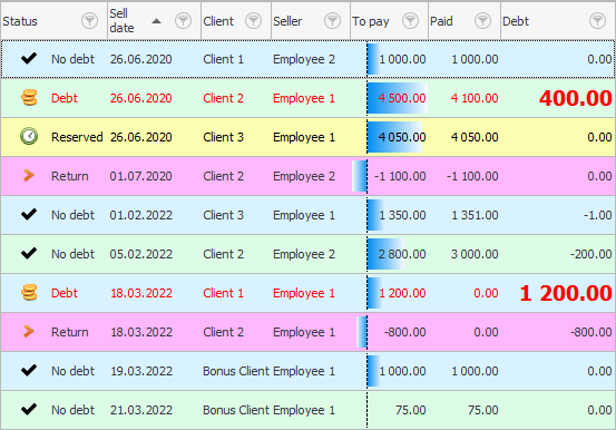 테이블에서 값의 중요성을 보여주는 포함된 차트