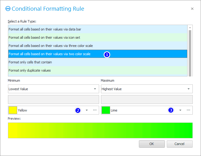 Highlight large orders with a gradient using two colors