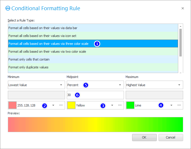 Highlight large orders with a gradient using three colors