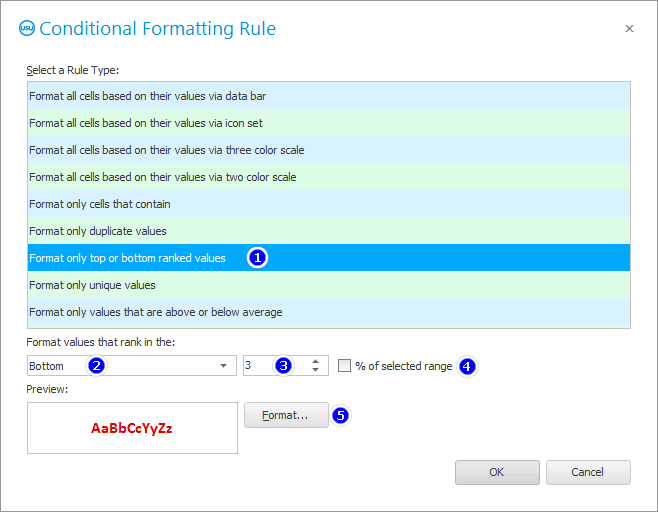 Skilyrði til að forsníða efstu 3 verstu pantanir