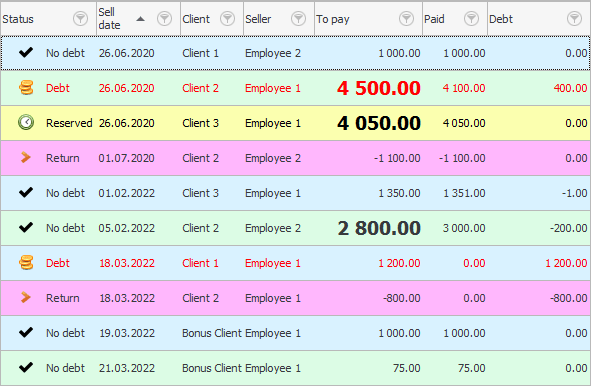 Highlighting the average check and checks above the average