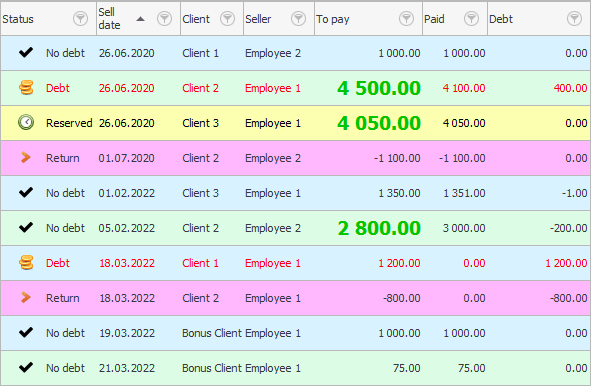 Top 3 ota pai