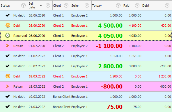 Topp 3 bestu og topp 3 verstu pantanir