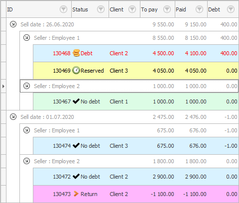 Multiple grouping