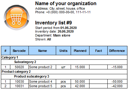Inventory sheet without actual balances
