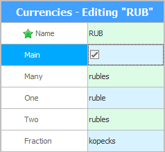 Editing KZT currency