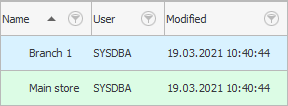 Notandi og breytt dagsetning