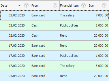 List of expenses