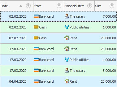 List of expenses. Financial articles