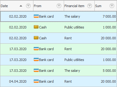 List of expenses. Payment by card