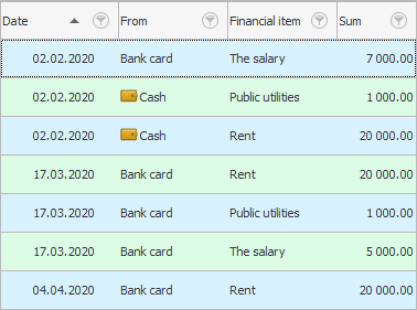List of expenses. Cash payment
