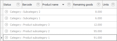 Produktsortiment med gruppering