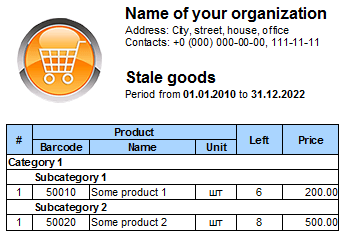 How to identify stale goods that are not for sale?