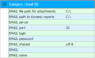 Configuració del programa per a la distribució de correu electrònic
