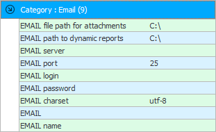 Programindstillinger for e-mail distribution