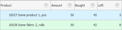 Request list