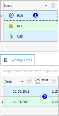 Exchange rates