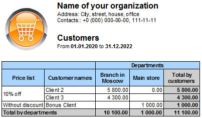 Most promising clients