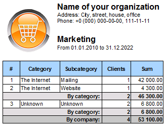 Report. Marketing