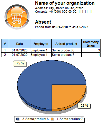 Analyze missing item