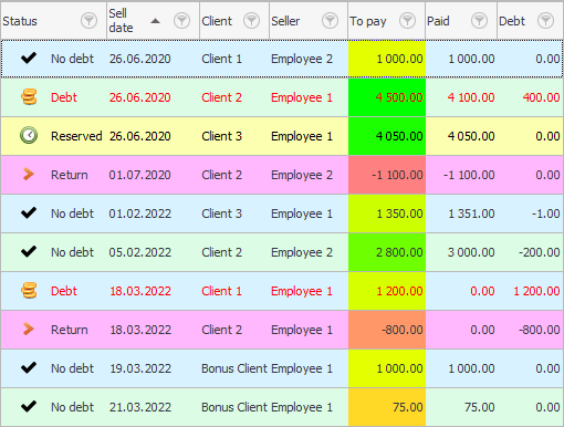 Highlighting the most important orders with incomplete payment using a gradient of three colors