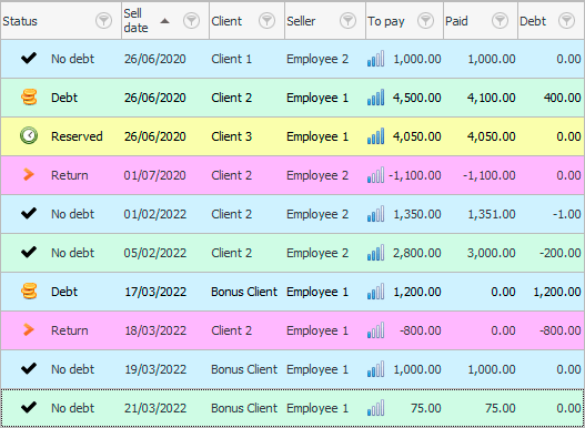 Highlighting large orders using a different set of pictures