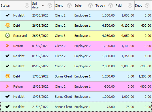 Sales list without formatting