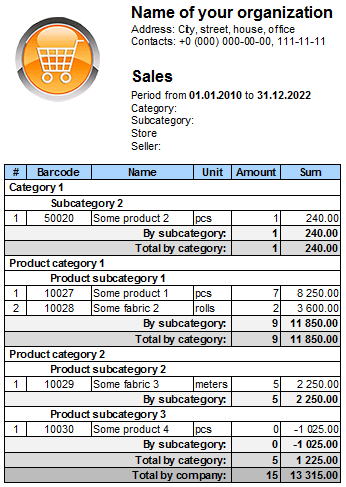 Analysis of the goods sold