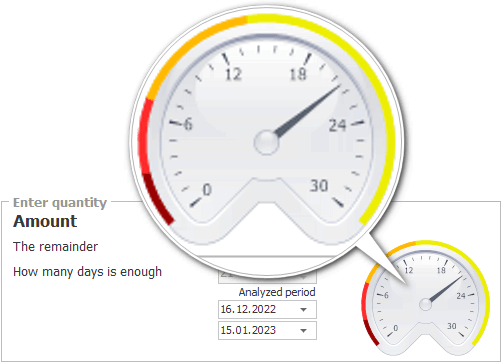 How many days will the product last?