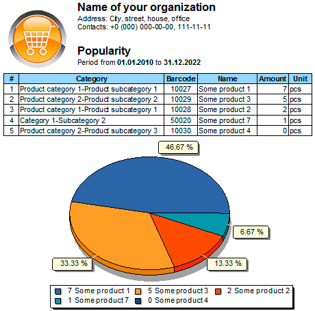 Determine the most popular product