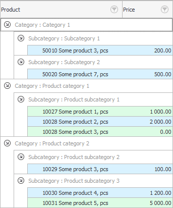 தயாரிப்பு விலைகள்