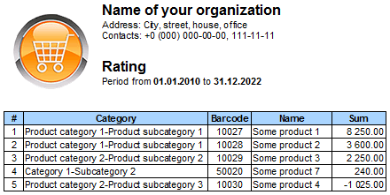 Rating of the most profitable products