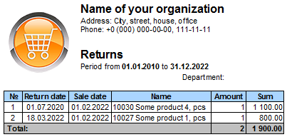 Product returns analysis