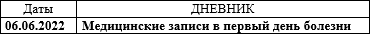 Заполнение документа в первый день болезни