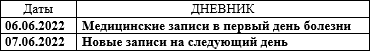 Продолжение заполнения документа во второй день болезни