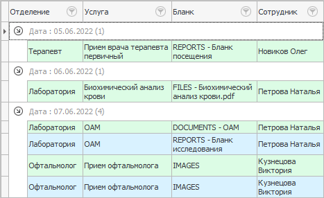 Вся история болезни текущего пациента