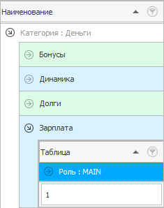 Просмотр доступа для отчета по зарплате