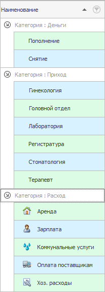 Статьи движения денежных средств