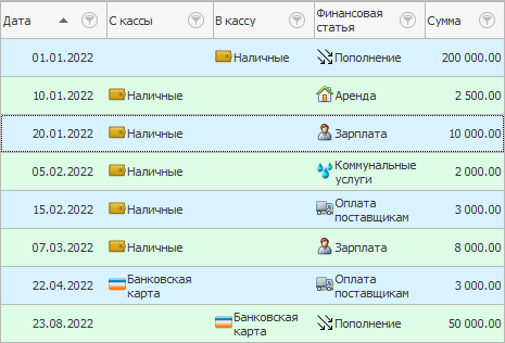 Финансовые проводки. Все