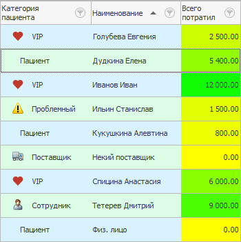 Выделение наиболее важных пациентов при помощи градиента из двух цветов