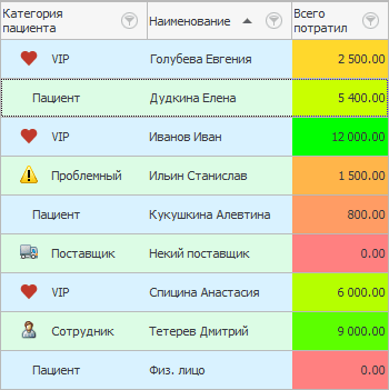 Выделение наиболее важных пациентов при помощи градиента из трех цветов