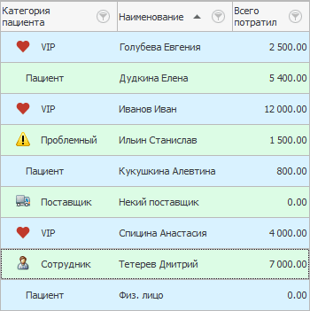 Список пациентов без форматирования