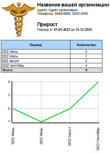 Прирост новых клиентов