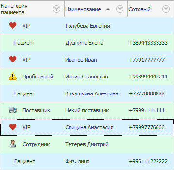 Список клиентов с мобильными номерами