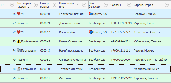 Несколько колонок о пациентах